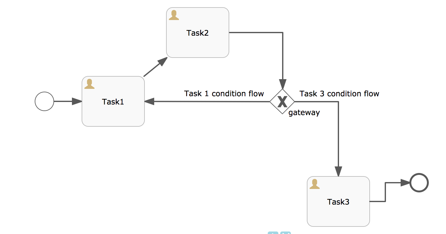 Process definition 